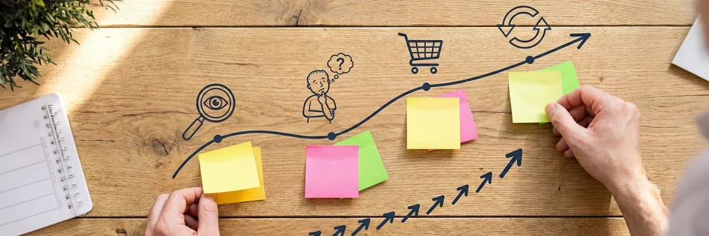 : Customer Journey Map mit Symbolen für Entdeckung, Kauf und Wiederkauf; Pfeile nach oben markieren Wachstumshebel im E-Commerce.